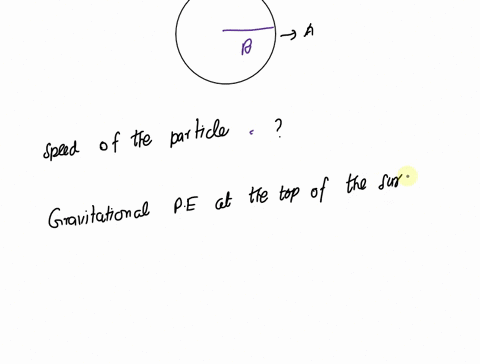 particle-is-on-the-iop-ofa-fixed-smooth-sphere-it-is-displaced-slighlly-t0-let-it-slide-down-icr-be-radius-of-sphere-then-speed-of-the-particlc-at-the-moment-il-breaks-off-the-sphere-is-2gr-51941