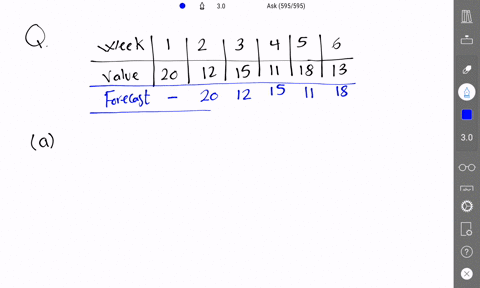 consider-the-following-time-series-data-week-1-2-3-4-value-20-12-15-11-18-13-using-the-naive-method-most-recent-value-as-the-forecast-for-the-next-week-compute-the-following-measures-of-fore-52073