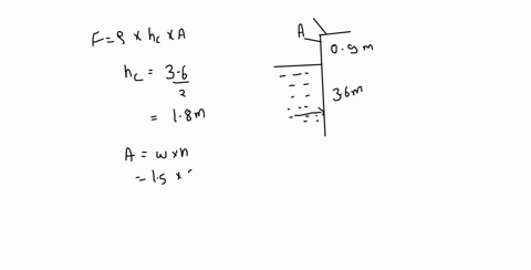 the-flow-of-water-with-1000-kgm-density-from-a-reservoir-is-controlled-by-15-m-wide-l-shaped-gate-hinged-at-point-a-as-shown-in-figure-03-determine-the-resulted-hydrostatic-force-exerted-to-90111