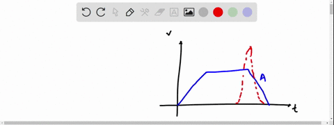 point-two-cars-start-at-the-same-time-and-travel-in-the-same-direction-along-a-straight-road-the-figure-below-gives-the-velocity-in-kmhr-of-each-car-as-a-function-of-time-in-hr-the-velocity-86687