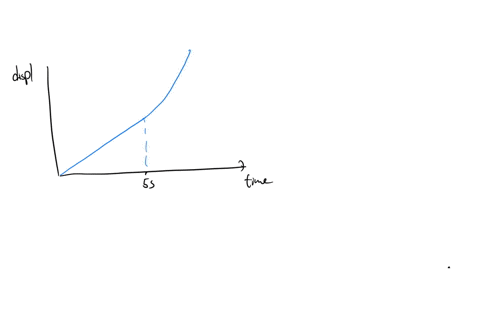 displacement-v-time-1-choose-the-option-that-best-descrbes-the-monom-depicted-this-graph-answrers_-for-the-first-seconds-the-object-has-constant-negative-velocity-after-this-the-cbject-has-n-29839