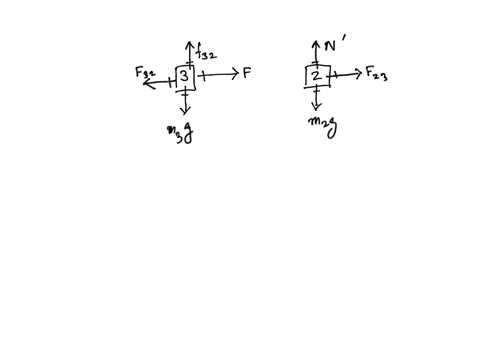 review-forces-in-the-diagram-below-two-blocks-labeled-1-and-2-are-on-a-table-a-third-block-3-is-pushed-by-a-hand-against-the-side-of-block-2-the-hand-exerts-only-a-normal-force-on-block-3-un-64093
