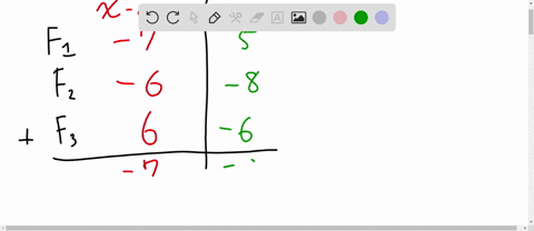 three-different-forces-act-on-an-object-they-are-f1-75-f2-6-8-f3-6-6-find-the-net-force-fnet-on-the-object-the-sum-of-the-forces-preview-find-what-fourth-force-f4-would-need-to-be-added-so-t-05516