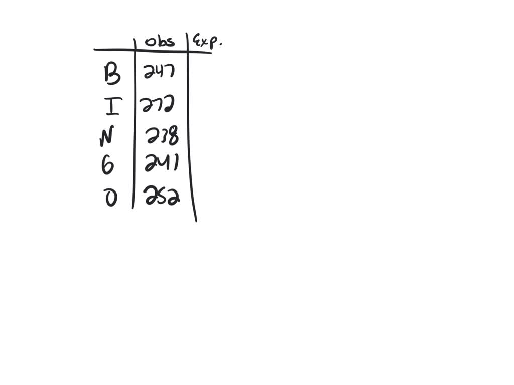 A game has 15 balls for each ofthe letters B, !, N, G,and O. The table  shows the results of drawing balls 1,250 times: Letter Frequency tp: V5 =  0.2 = 20%0