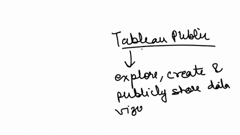 what-is-tableau-public-not-fully-equipped-to-handle