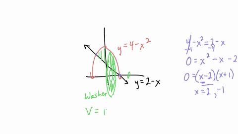 find-the-volume-of-the-solid-generated-by-revolving-the-region-bounded-by-the-line-y2-x-and-curve-in-y4-x2-about-the-x-axis-use-the-washer-method-a-1065-b-1075-c-1085-d-1055-2