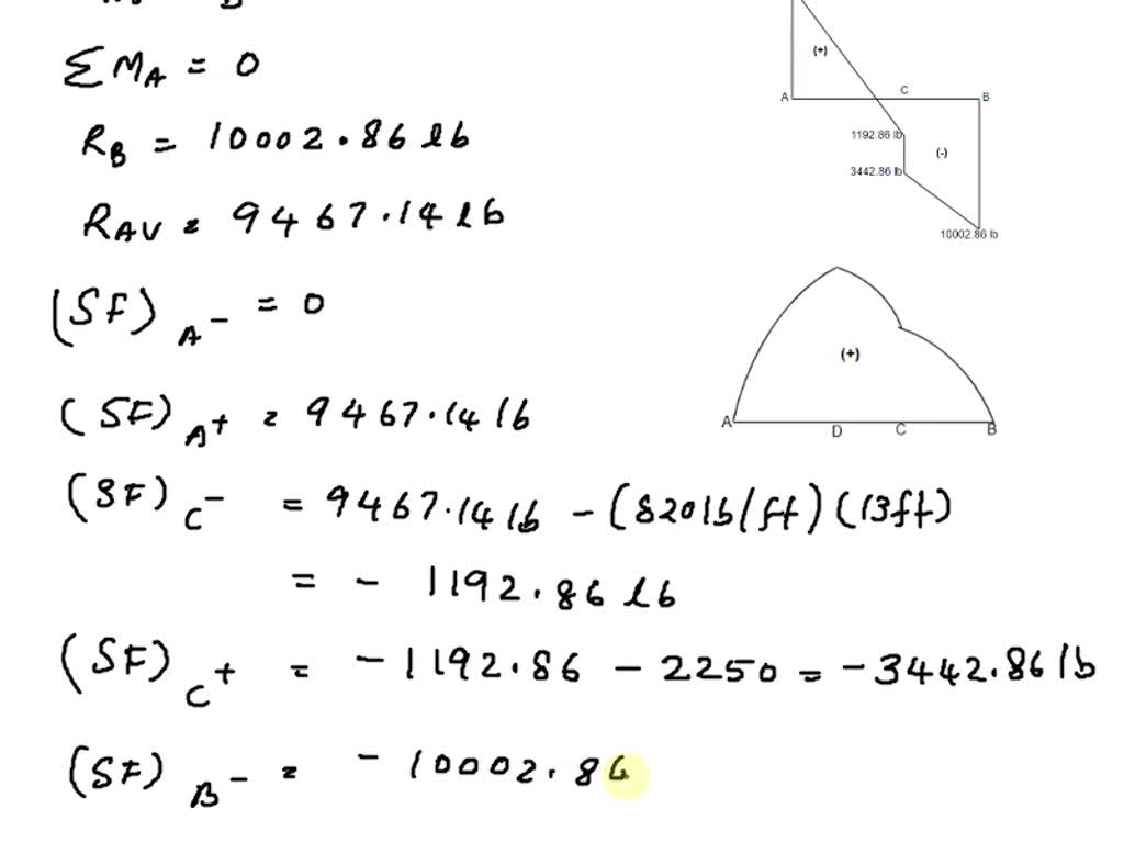 solved-determine-the-reactions-and-draw-the-shear-and-bending-moment