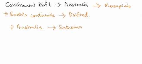 which-of-the-following-statements-best-explains-how-continental-drift-caused-the-uniqueness-of-australian-fauna-before-europeans-settled-on-the-continent-continental-drift-separated-australi-70302