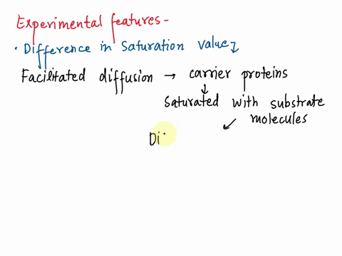 give-two-experimental-features-that-would-distinguish-between-passive-diffusion-and-facilitated-diffusion-across-a-cell-membrane-11451