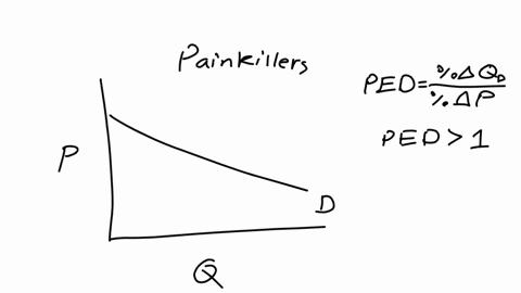 12-read-the-extract-below-and-answer-the-question-that-follows-extract-mr-miyagi-the-owner-of-yayoo-pharmacy-is-contemplating-on-a-pricing-strategy-for-two-products-identified-in-table-11-to-increas-3