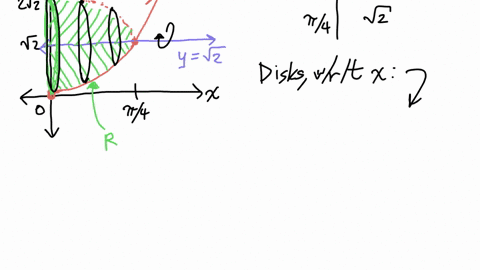 find-the-volume-of-the-solid-generated-by-revolving-the-region-in-the-first-quadrant-bounded-above-by-the-line-y-v-below-by-the-curve-secx-tanx-and-on-the-left-by-the-y-axis-about-the-iine-y-33584