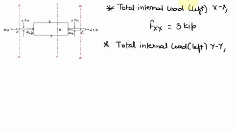 fl-ll-determine-the-average-normal-stress-developed-at-points-a-b-and-c-the-diameter-of-each-segment-is-indicated-in-the-figure-1-in-05-in_-05-in_-b-3-kip-a-9-kip-8-kip-c-2-kip-fl-l1-49157