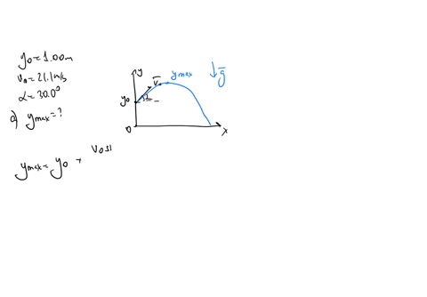 a-ball-is-thrown-from-a-point-100-m-above-the-ground-the-initial-velocity-is-211-ms-at-an-angle-of-300-degrees-above-the-horizontal-a-find-the-maximum-height-of-the-ball-above-the-ground-b-c-22844
