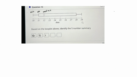 question-13-based-on-the-boxplot-above-identify-the-5-number-summary