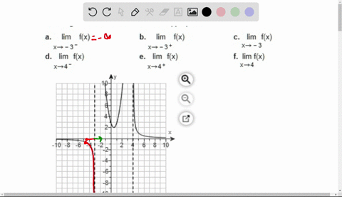 the-graph-of-shown-below-has-vertical-asymptotes-at-x-3-andx4-find-the-following-limits-use-m-when-appropriate-ffx-fx-lim-fx-7-3-x-3-x7-3-lim-fx-lim-fx-f-lim-fx-x74-x74-x74-32101