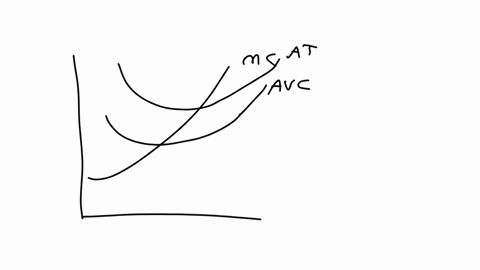 figure-12-9-price-and-cost-mc-atc-avc-p-p3-p2-p-0-q-quantity-figure-12-9-shows-cost-and-demand-curves-facing-a-profit-maximizing-perfectly-competitive-firm-refer-to-figure-12-9if-the-firm-ch-83847
