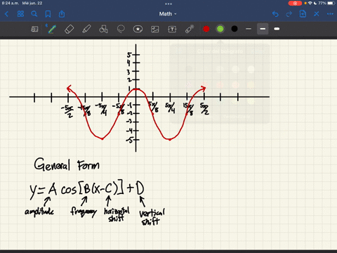 write-the-equation-ofthe-trigonometric-graph-454-257-15-answer-submit-answer-attempt-out-of-2-61907