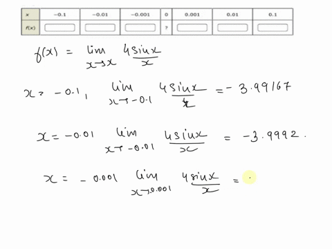complete-the-table-round-your-answers-to-five-decimal-places-assume-x-is-in-terms-of-a-radian-iim-x0-4-sin-xx-87841