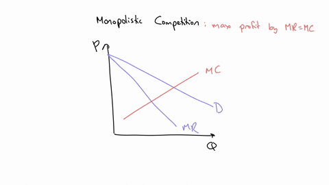 the-figure-is-drawn-for-a-monopolistically-competitive-firmrefer-to-figure-16-2-if-the-average-total-cost-atc-is-26-at-the-profit-maximizing-quantity-then-the-firms-profit-isgroup-of-answer-16687