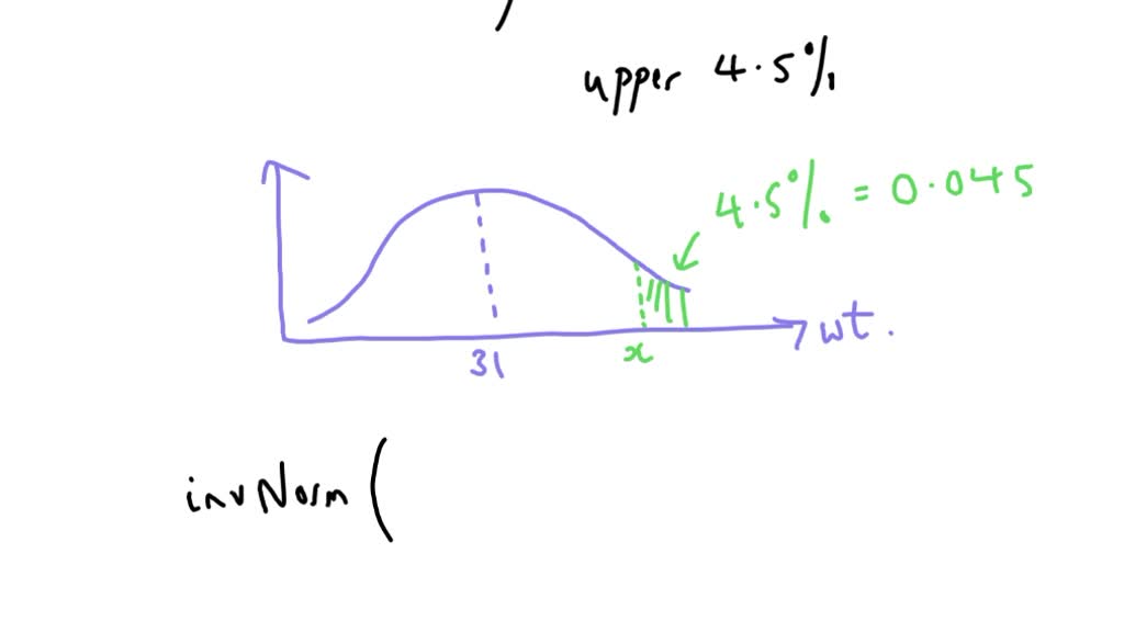 SOLVED The weights of bags of baby carrots are normally distributed