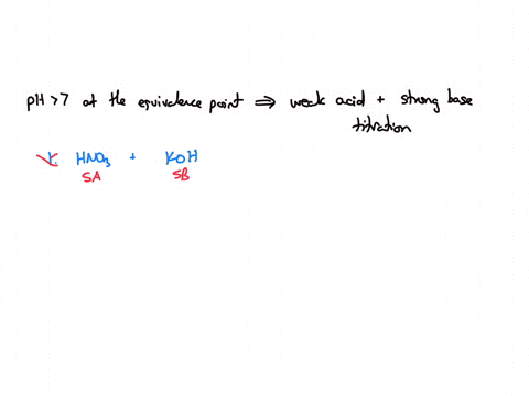 Titrat Which of the following titrations would have an equivalence...