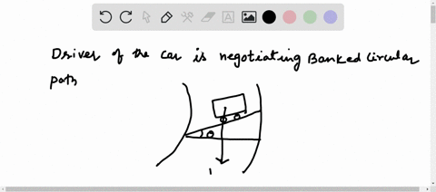 write-newtons-second-law-for-the-car-in-the-radial-direction-which-is-the-x-direction-mv2-1-cf-n-sin-0-apply-the-particle-in-equilibrium-model-to-the-car-in-the-vertical-direction-cfy-n-cos-86739