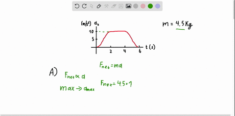 a-450-kg-experimental-cart-undergoes-an-acceleration-in-a-straight-line-the-x-axis-the-graph-in-textbffig-e413-shows-this-acceleration-as-a-function-of-time-a-find-the-maximum-net-force-on-this-cart-2