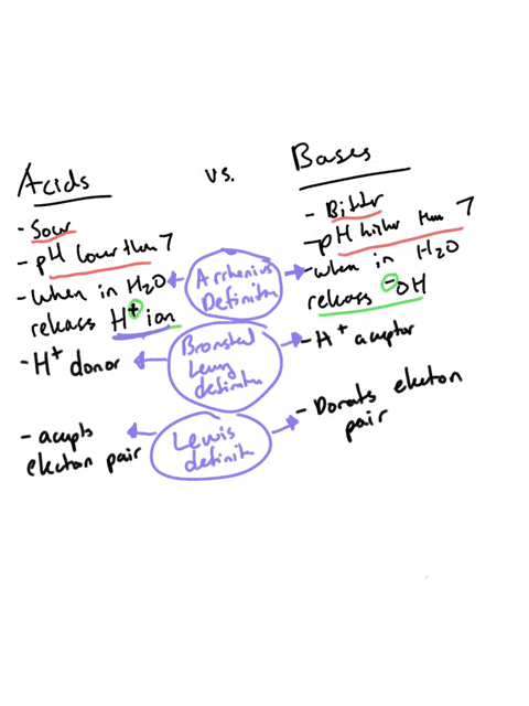 which-is-a-substance-that-produces-oh-ions-when-dissolved-in-water-a-a-base-b-an-acid-c-a-buffer-d-s-10364