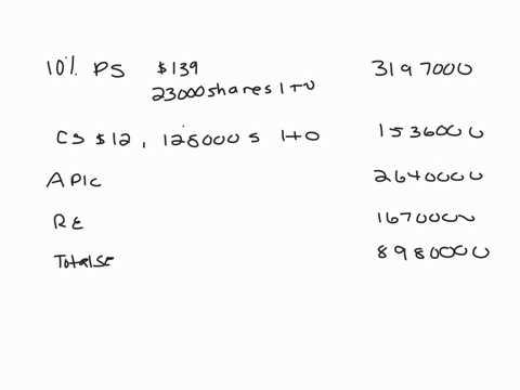 compute-the-number-of-common-shares-outstanding-and-the-weighted-average-number-of-common-shares-outstanding-the-number-of-common-shares-outstanding-is-________________-and-the-weighted-average-number