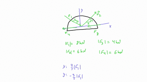 2-52determine-the-x-and-y-components-of-each-force-acting-on-the-gusset-plate-of-a-bridge-truss-show-that-the-resultant-force-is-zero-f6kn-f8kn-f46kn-f4kn-y-888-888-proh2-52-87734