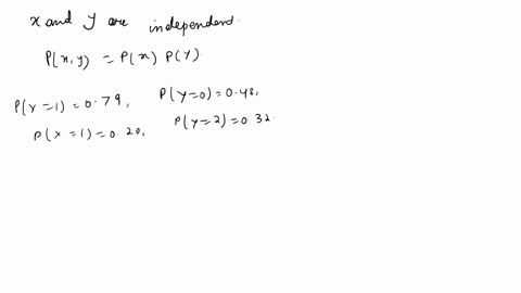 point-the-distributions-of-x-and-y-are-described-below-if-x-and-are-independent-determine-the-joint-probability-distrlbution-of-x-and-y-plxlo21-079-ply-04802-032-the-joint-pmf-pxy-px-xy-y-ha-74948