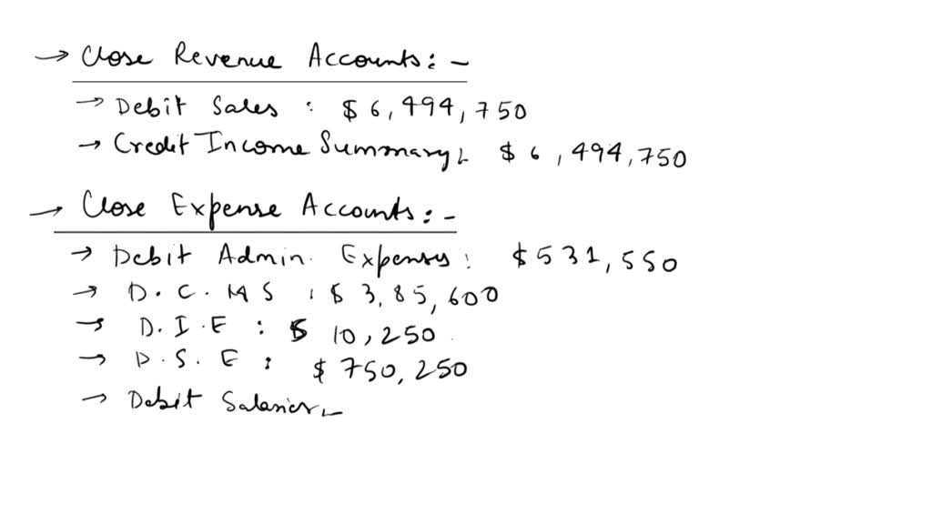 SOLVED: The adjusted trial balance for Novak Developments as of March ...