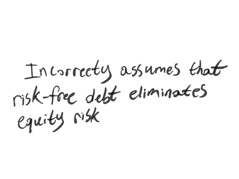 explain-the-issue-with-this-statement-if-a-firm-issues-debt-that-is-risk-free-because-there-is-no-possibility-of-default-the-risk-of-the-firms-equity-does-not-change-therefore-risk-free-debt-allows-th