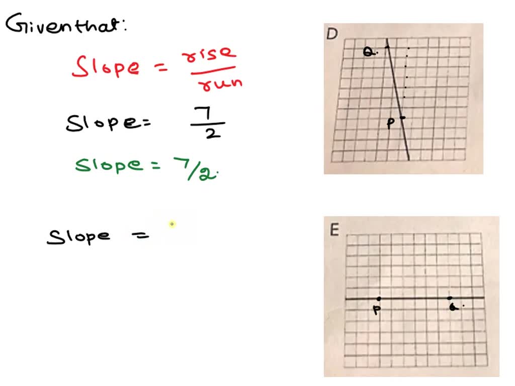 The diagram shows a shape Y on a grid Copy the diagramReflect Y in the line  y1 and label the image Z