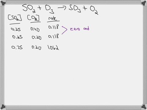 consider-the-reaction-so2-o3-so3-o2-a-rate-study-of-this-reaction-was-conducted-at-298-k-the-data-that-were-obtained-are-shown-in-the-table-so2-moll-o3-moll-initial-rate-molls-025-040-0118-0-47893