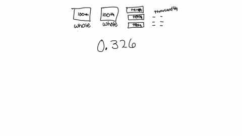 suppose-you-want-to-show-how-the-structure-of-the-base-ten-system-remains-the-same-to-the-left-and-right-of-the-decimal-point-you-have-bundles-of-small-objects-like-the-bundled-toothpicks-sh-86965