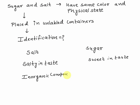 sugar-and-salt-have-the-same-color-and-physical-state-if-both-are-placed-on-an-unlabled-container-how-can-you-tell-which-one-is-sugar-and-which-one-is-salt-28463