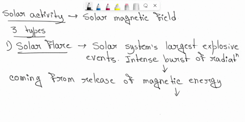 list-3-types-of-solar-activity-and-give-a-brief-description-of-each-17053