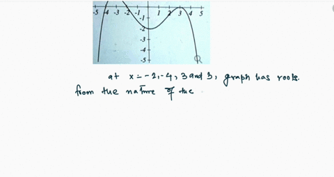 write-an-equation-for-the-polynomial-graphed-below-5-3-2-5-yx-25873
