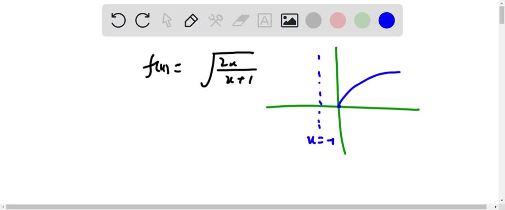 SOLVED: Determine the values of x for which the function f(x) is ...