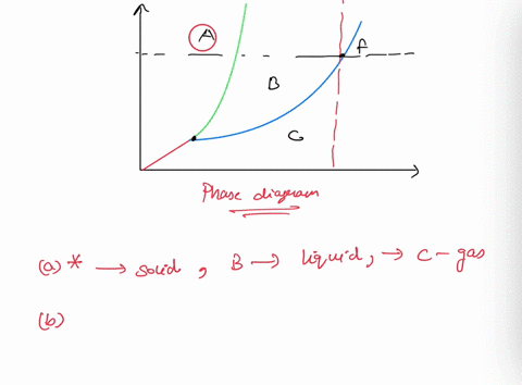 see-the-following-phase-diagram-compoitimn-nolt-405-2200-4o00-3600-1830-i0c-3400-1e00-3200-i-joc-hend-uad-05014