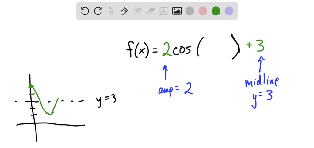 SOLVED: Write cosine function that has a midline of 3, an amplitude of ...