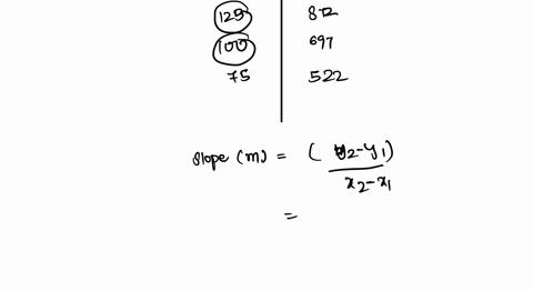 question-10-what-is-the-y-intercept-of-the-linear-equation-represented-by-the-table-x-y-150-1047-125-872-100-697-75-522-0-33-0-3-172-27827
