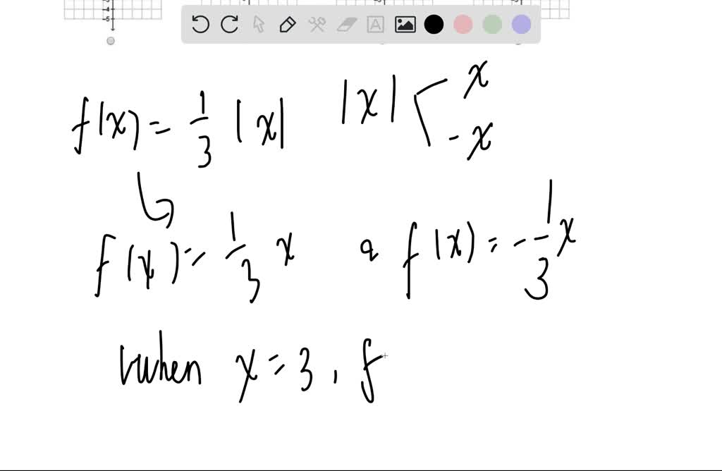 solved-which-graph-represents-f-x-3-2-x-which-graph-represents-f