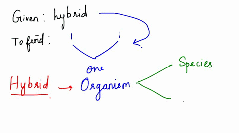 describe-a-situation-where-hybrid-reproduction-would-cause-two-species-to-fuse-into-one-a-separate-s-76679