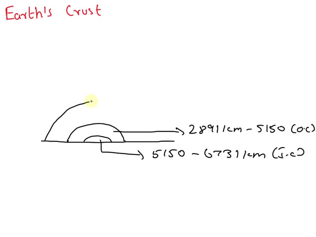 SOLVED Where is the earth's crust the thickest?