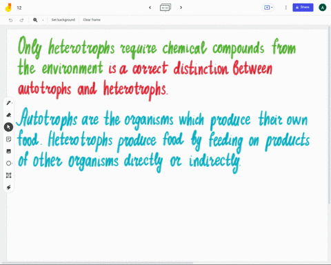 which-of-the-following-statements-is-a-correct-distinction-between-autotrophs-and-heterotrophs-a-onl-88782