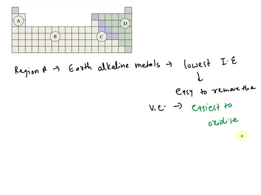 Which Region Contains The Least Readily Oxidized Elements