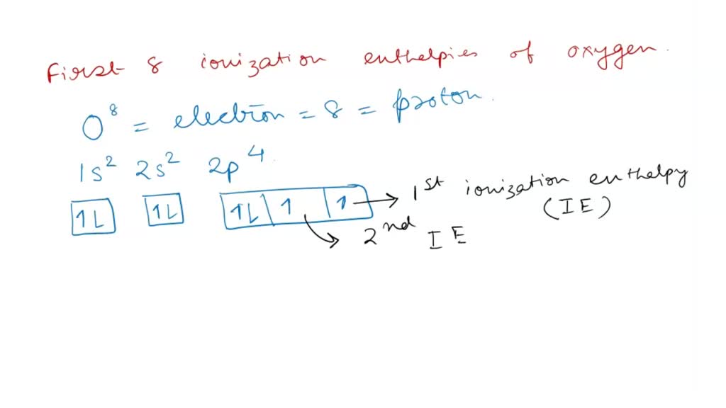 SOLVED The Following Graph Shows Successive Ionization Energies 