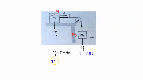 block-of-mass-placed-on-0-horizontal-table-surface-connecleu-slring-that-passes-over-frictionless-pulley-and-inen-fastened-o-hanging-block-tnass-mz-00-kg-draw-separate-free-body-dlagrams-fbd-00947